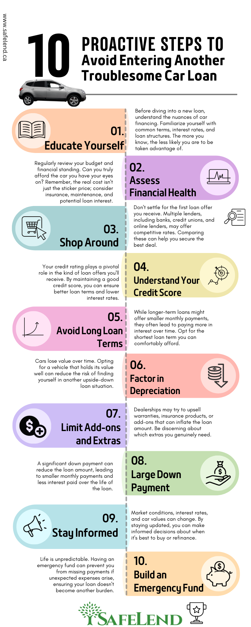 10 Proactive Steps