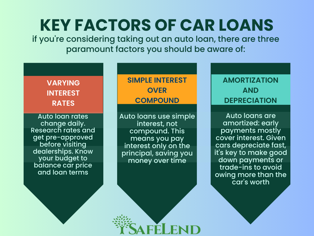 Key factors when evaluating an auto loan refinancing offer
