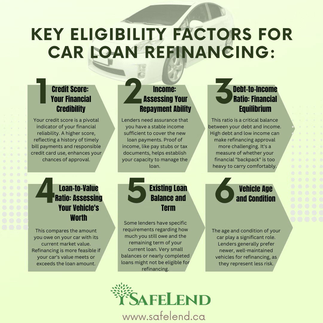  Key Eligibility Criteria for Car Loan Refinancing in Canada