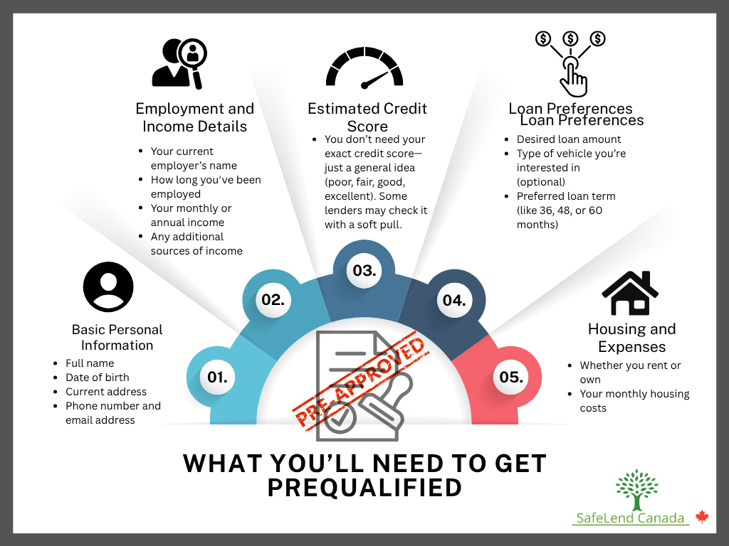 What You'll Need to Get Prequalified