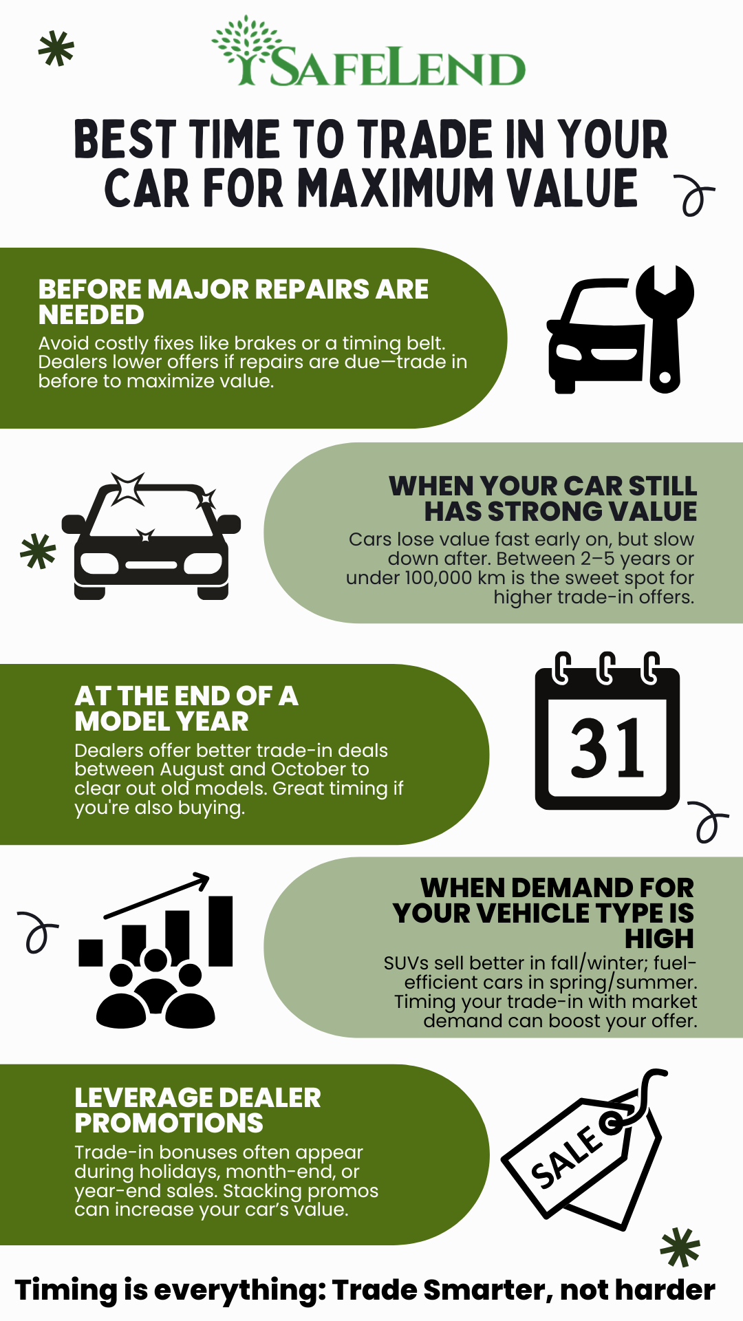 Best time to trade in your car for maximum value