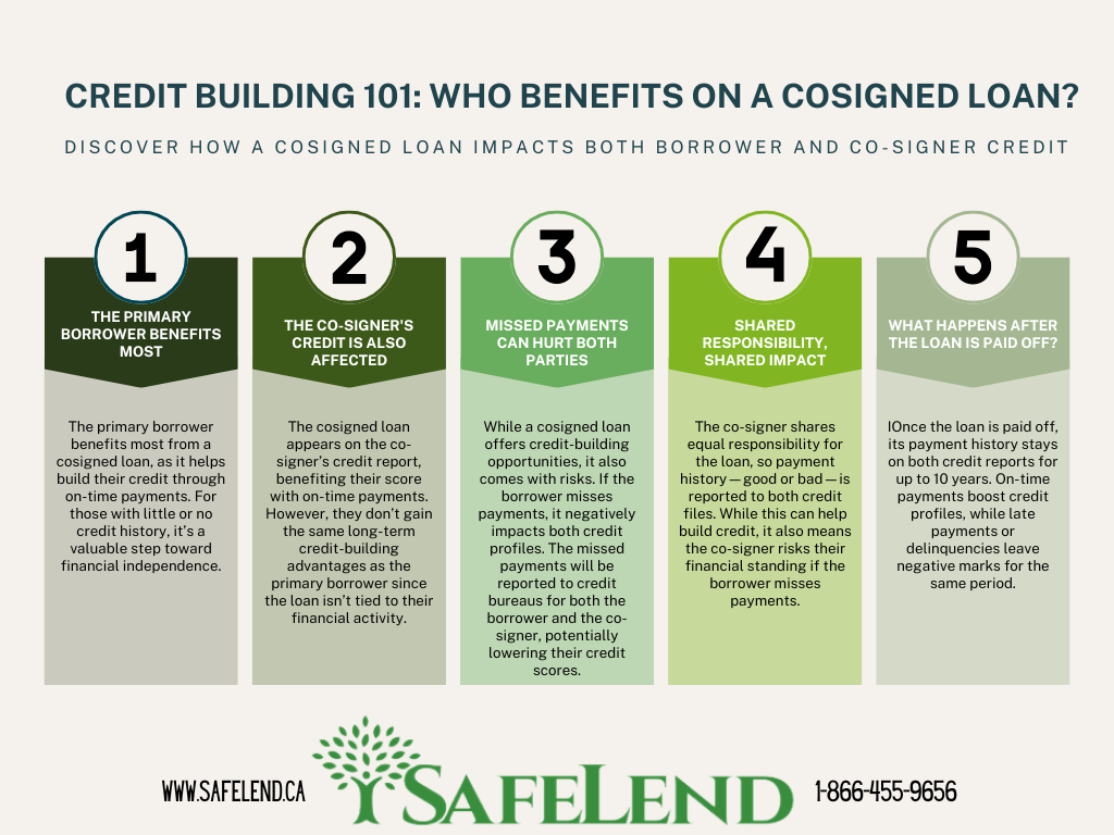 Credit Building 101 Who Benefits on a Cosigned Loan