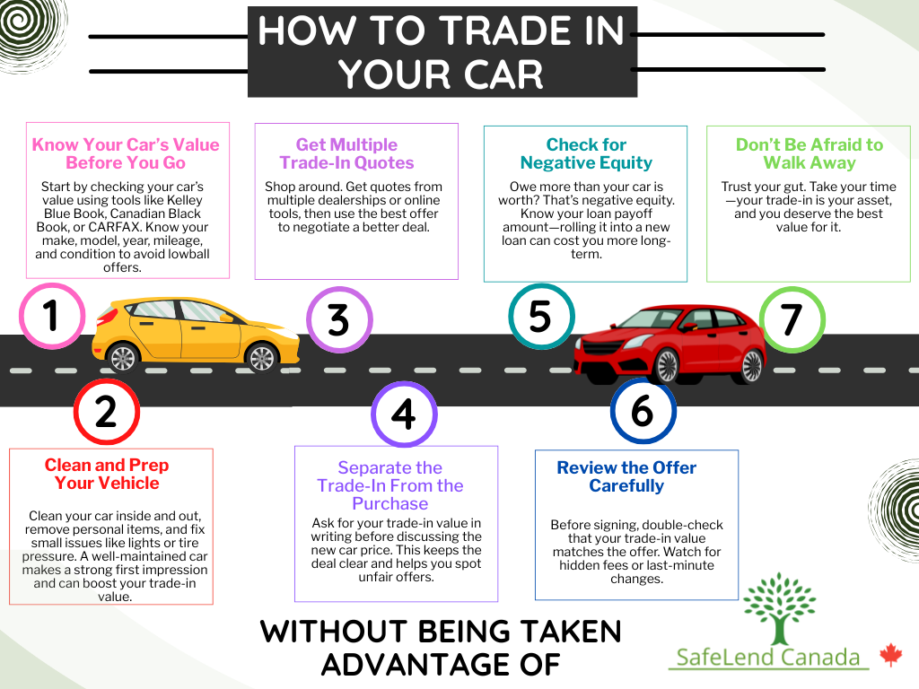 How to trade in your car without being taken advantage of