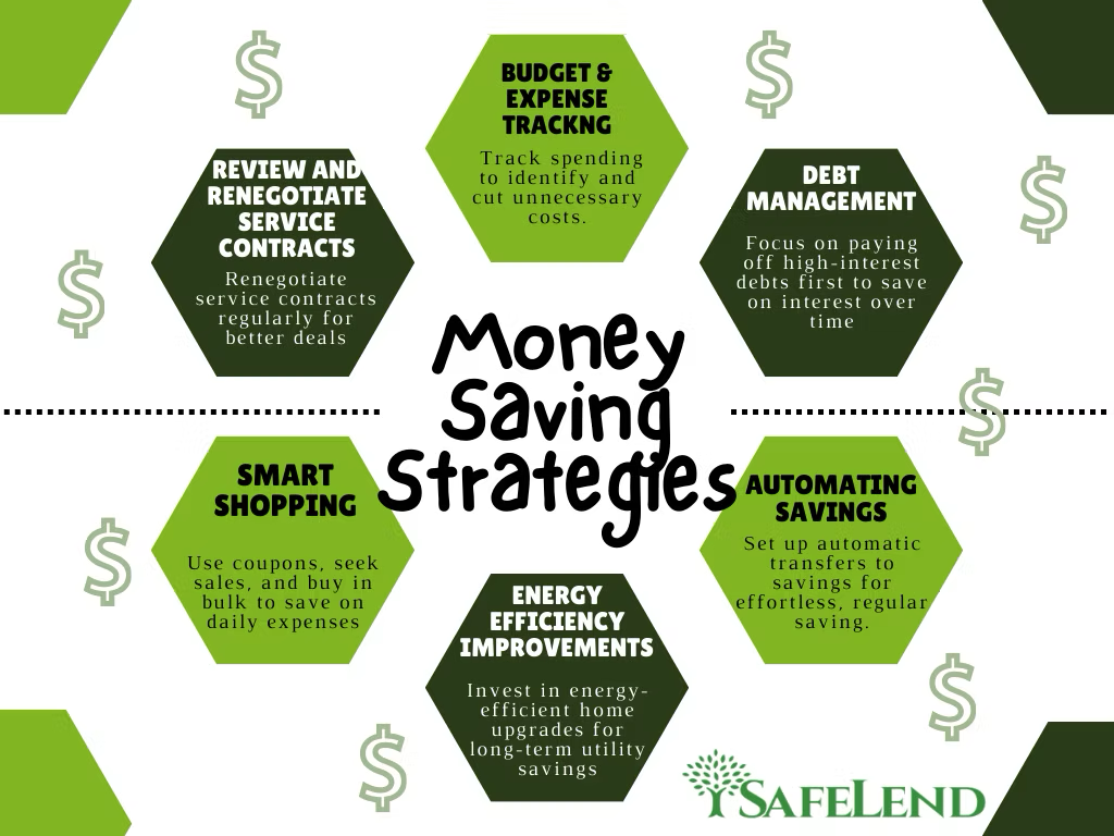 Money saving strategies infographic