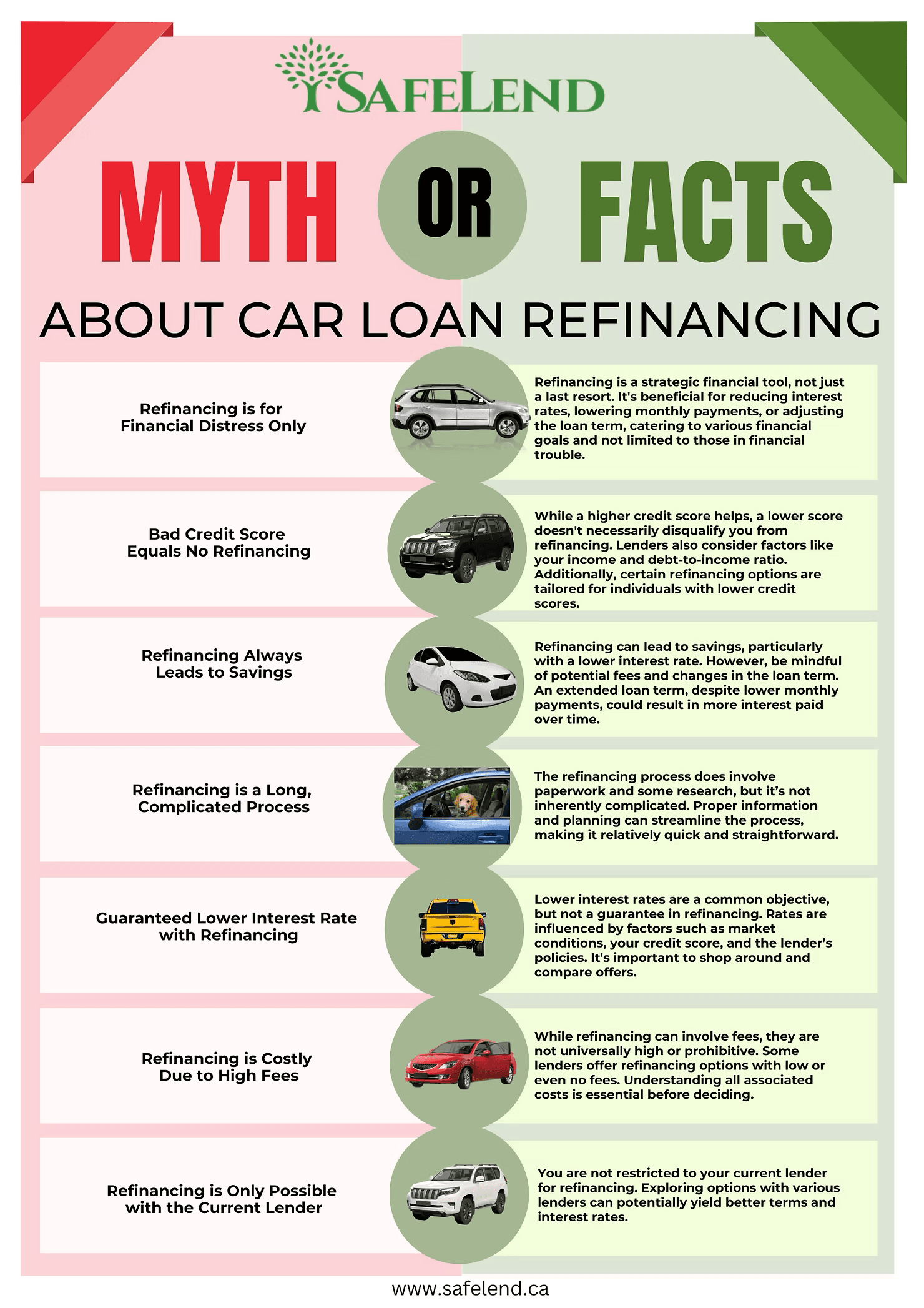 Myth or Fact