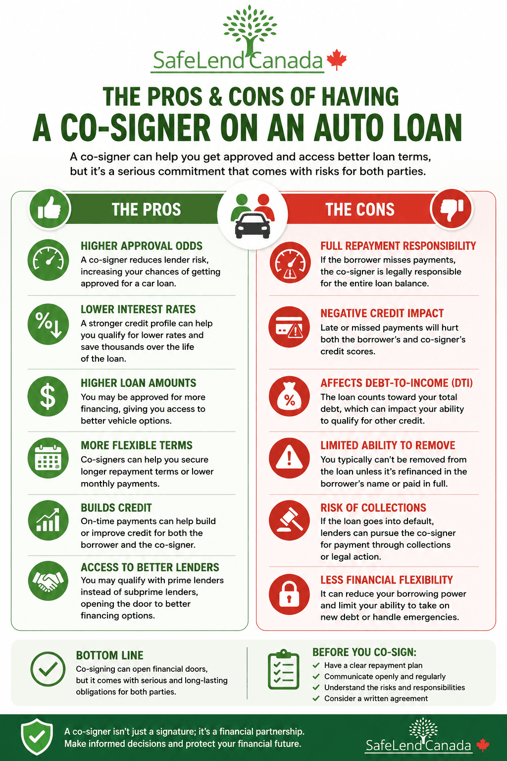 Pros and Cons of Co-signers