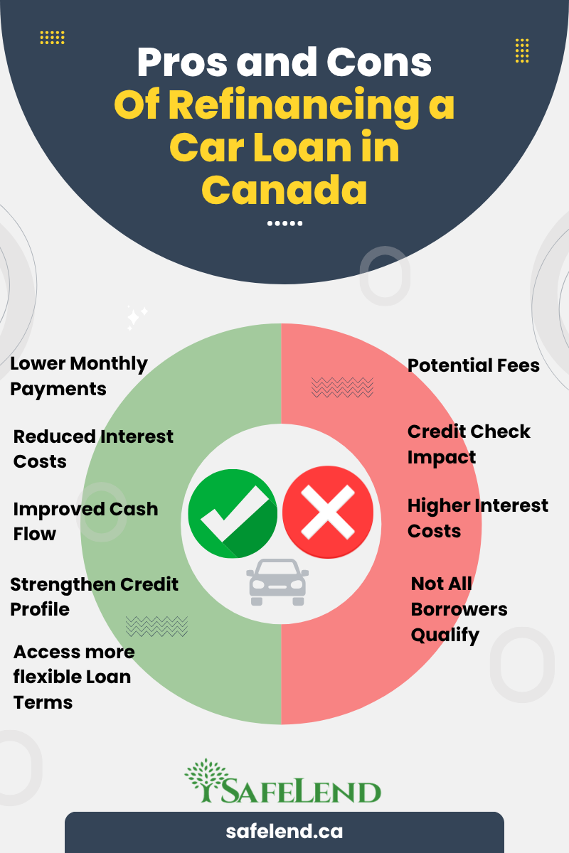 Pros and Cons of Auto Refinancing