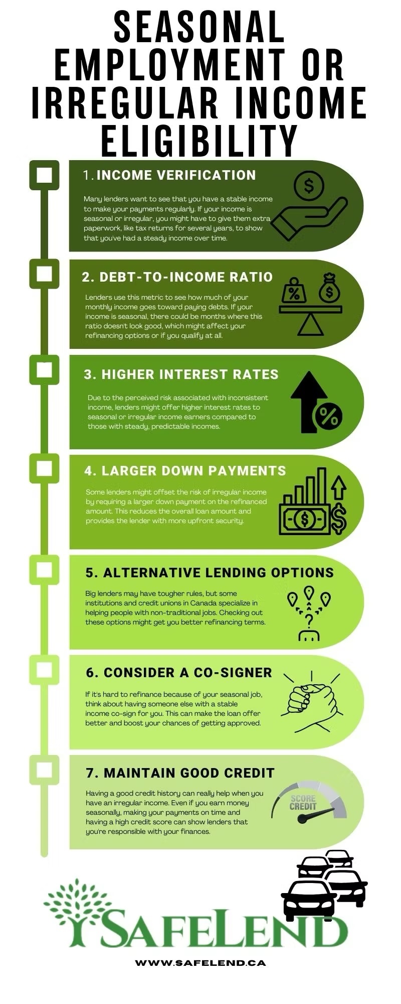 Infographic explaining seasonal employment and vehicle refinancing