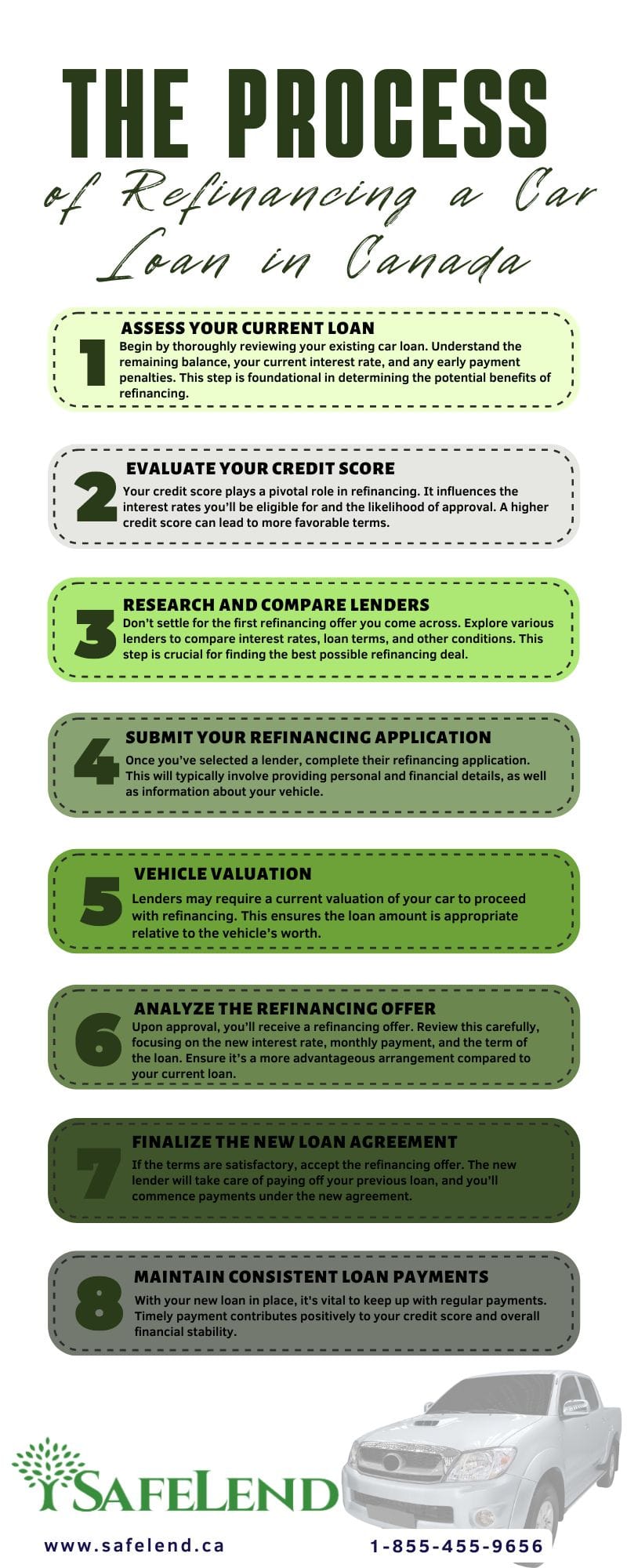 The Process of Refinancing a Car Loan In Canada