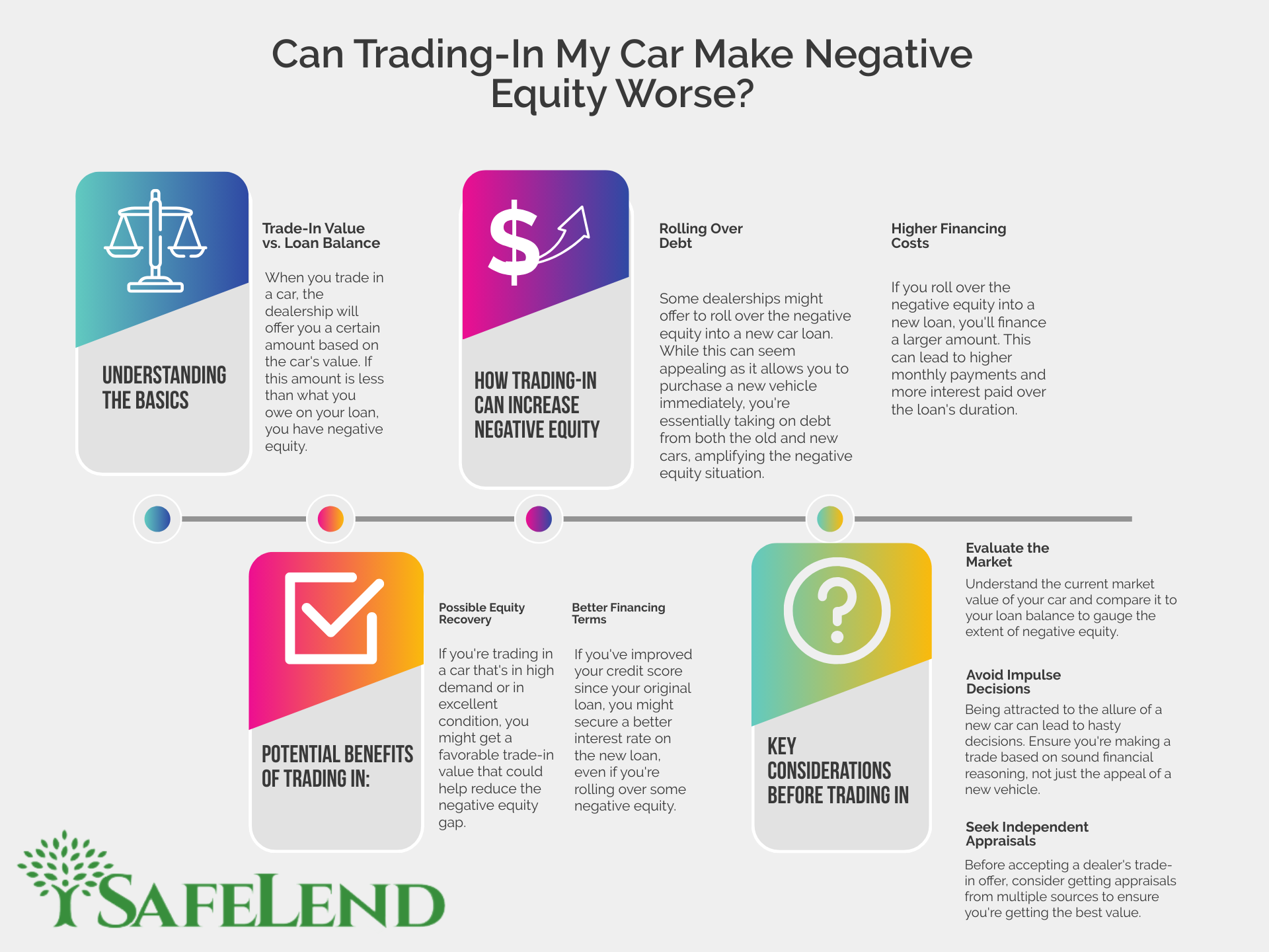 Trading in My Car