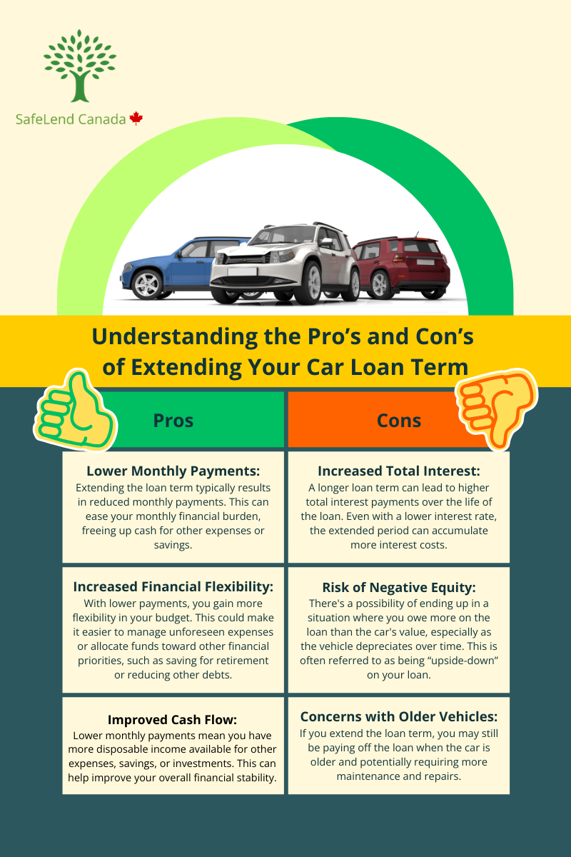Understanding the Pros and Cons of Extending Your Car Loan Term